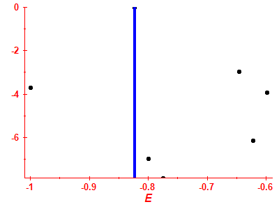 Strength function log